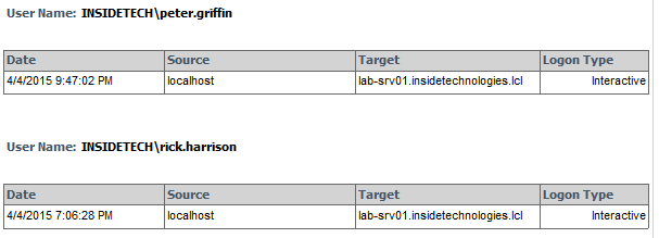 Users Logon Audit L ultimo scenario che affrontiamo è quello legato alla tracciatura dei logon/logoff effettuati dagli utenti sui server.