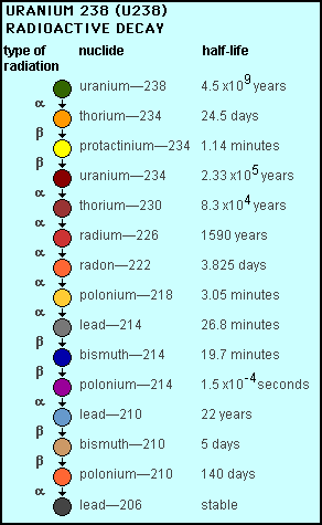 15.1. ESEMPI DI MECCANISMI DI REAZIONE