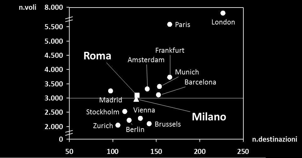 Paris Frankfurt Amsterdam Barcelona Rome Munich Milan Madrid Brussels Berlin [ ] Venezia Bologna 3.