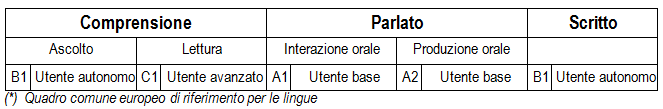 Istruzione e Formazione Università degli Studi del Molise - Campobasso Abilitazione all'esercizio della professione di Ingegnere dell'informazione (sez.