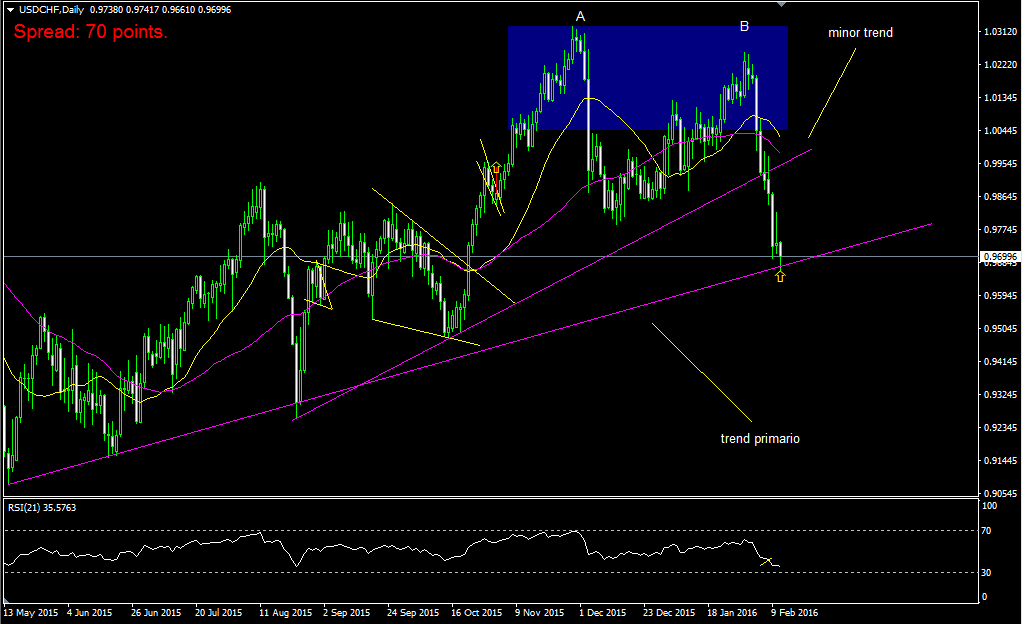 5. ANALISI EMPIRICA: UNA SETTIMANA