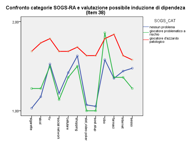 NO No Corso di formazione Nazionale - Roma 3-4-5 luglio 2013 Confronto categorie SOGS-RA