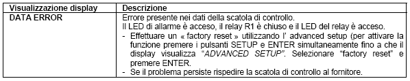 GUIDA A INCONVENIENTI E RIMEDI 6.