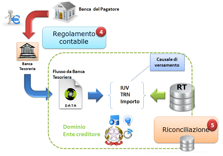 Figura 12