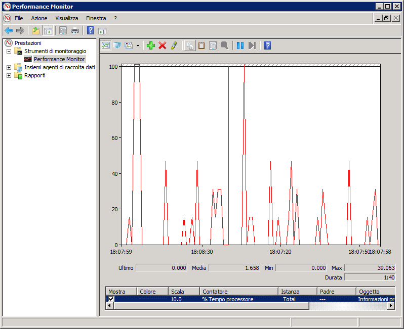 Schermata 147: monitoraggio file di scansione antivirus scansionati nel performance monitor di Windows Server 2008 11.13.