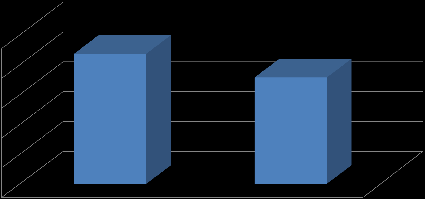 Percentuale di attecchimento media periodo 1999-2009 su qualsiasi