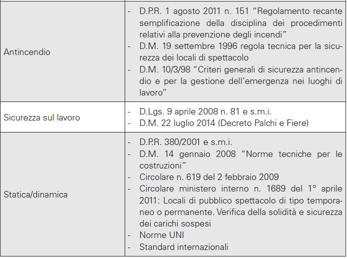 Altre norme Principali normative applicabili