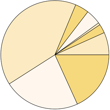 I canali della distribuzione Dopo anni di crescite costanti, nel 2012 il valore del mercato di cosmetici consumati registra la lieve contrazione di 1,8 punti percentuali, con un valore di 9.