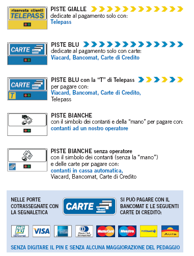 COME PAGARE IL PEDAGGIO LA SEGNALETICA Di seguito viene illustrata la segnaletica relativa alle diverse modalità