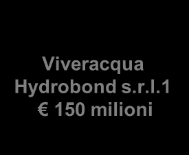 Struttura dell Operazione (rappresentazione grafica) 6 Fase 1 ETRA Fase 2 Centro veneto Servizi Acque Vicentine Alto Vicentino S.