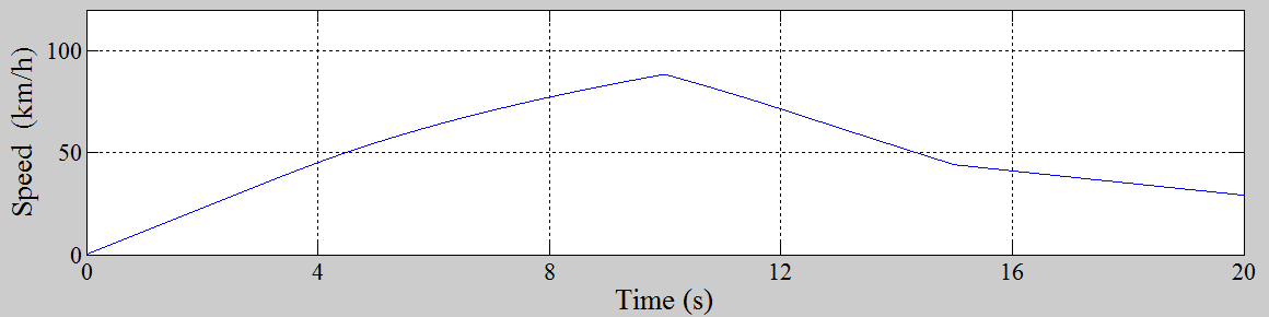 Simulazioni 5.