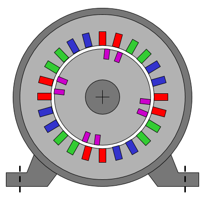 Descrizione del sistema La struttura di una macchina sincrona isotropa a 4 poli con avvolgimento di eccitazione è mostrata in Figura 2.