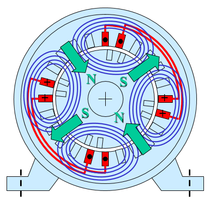 Capitolo 2 mostrato quindi il campo magnetico prodotto da una corrente che percorre la fase 1. Fig. 2.7: Avvolgimento della fase 1 di statore a 4 poli.