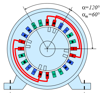 Descrizione del sistema Il passo polare τ, che risulta essere la distanza tra due lati attivi di ogni matassa, è la parte di circonferenza al traferro relativa ad un polo ed è legato al raggio medio