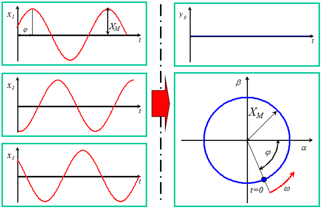 Descrizione del sistema Fig. 2.