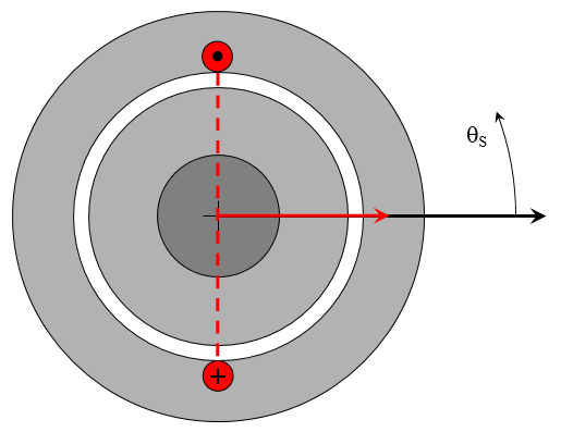 Capitolo 2 superfici di statore e rotore. Nel modello matematico si tiene conto del flusso disperso con una induttanza di dispersione L d.