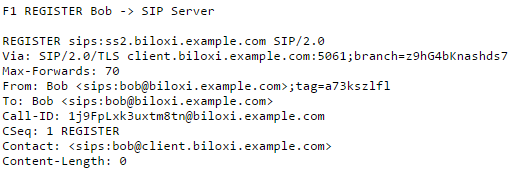 Figura 15: Esempio di REGISTER. Bob invia una richiesta SIP REGISTER al server SIP. La richiesta comprende la lista dei contatti dell'utente.