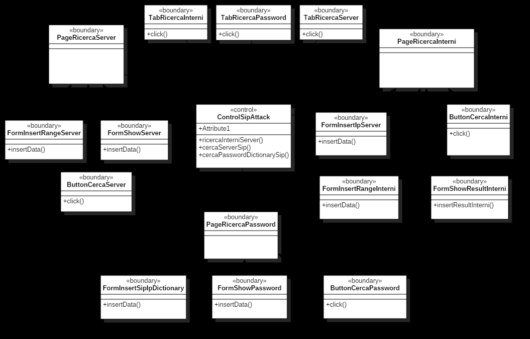 Infine, per concludere la prefazione all applicazione, viene mostrato il class diagram.