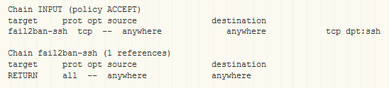 fwstart = iptables -N fail2ban-ssh iptables -A fail2ban-ssh -j RETURN iptables -I INPUT -p tcp --dport ssh -j fail2ban-ssh La prima riga crea una nuova chain chiamata fail2ban-ssh.