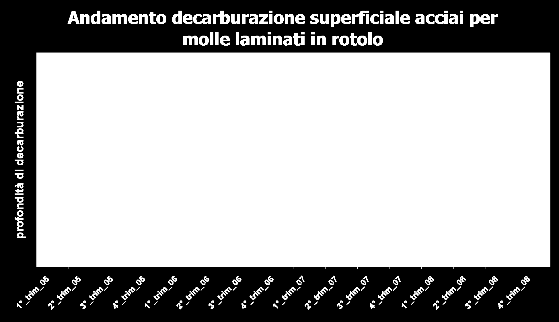 RISULTATI Laminazione fredda 33