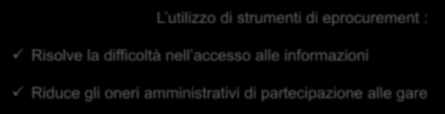 L esperienza Consip Utilizzo e-procurement (1/2) L utilizzo di strumenti di eprocurement : Risolve la difficoltà nell accesso alle informazioni Riduce gli oneri amministrativi di partecipazione alle