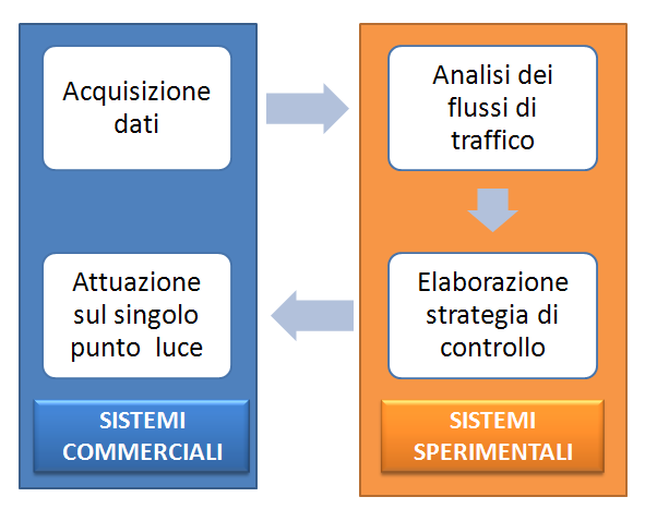 ACCORDO DI PROGRAMMA MSE-ENEA Figura 3.1.