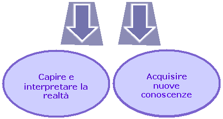 Cosa studiare? Tutti abbiamo delle passioni diverse e per approfondirle occorre acquisire sempre più nozioni teoriche e pratiche.