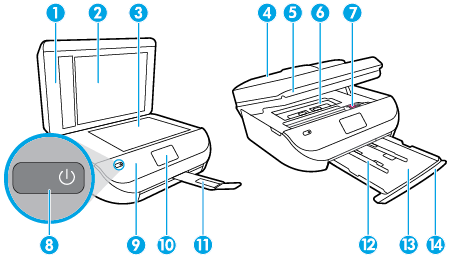 Parti della stampante Vista anteriore Figura 2-1 Viste anteriore e posteriore di HP OfficeJet 4650 All-in-One series Funzione Descrizione 1 Coperchio 2 Pellicola del coperchio 3 Piano di scansione 4