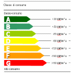 La Certificazione energetica (art. 6) E uno strumento indicato dalla Direttiva europea 2002/91, già presente nella Legge 10/91 e prescritta dal D.