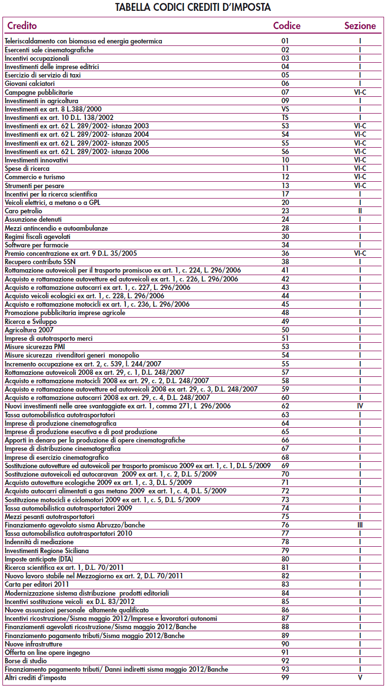 Si rinvia alle istruzioni relative a ciascun credito d imposta per