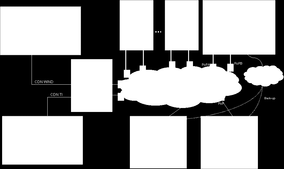 Figura 12 - Architettura del sistema di telecontrollo. 4.5.