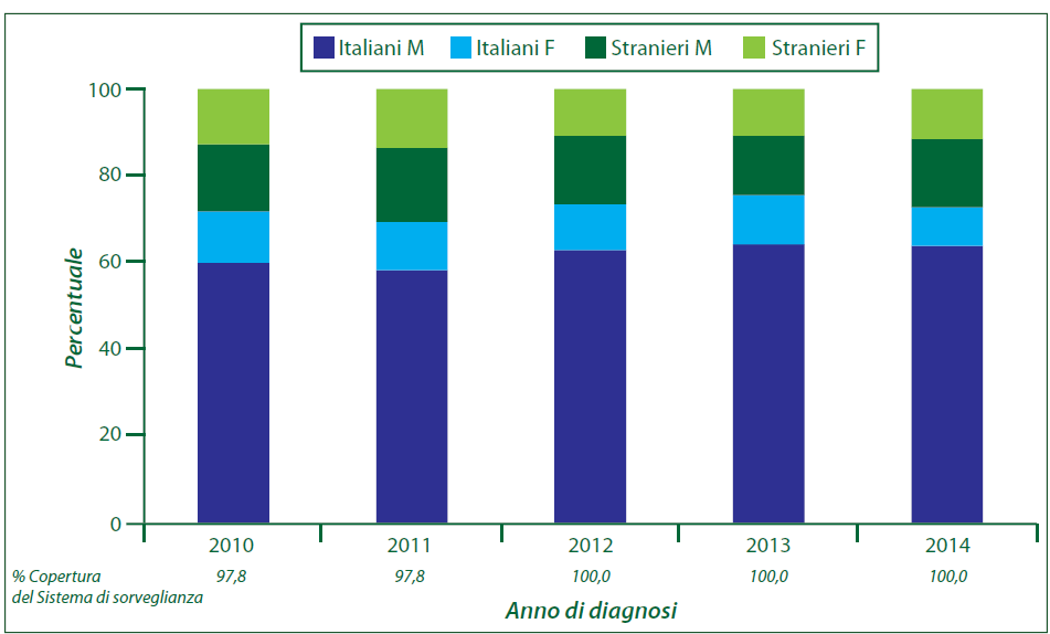 6 Fig.