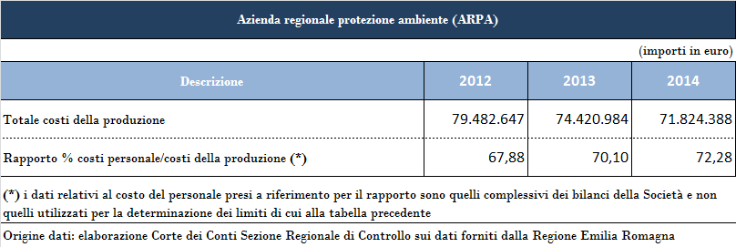 la cui applicazione è stata confermata dalla Regione Emilia-Romagna nella delibera di Giunta n. 1783/2011.