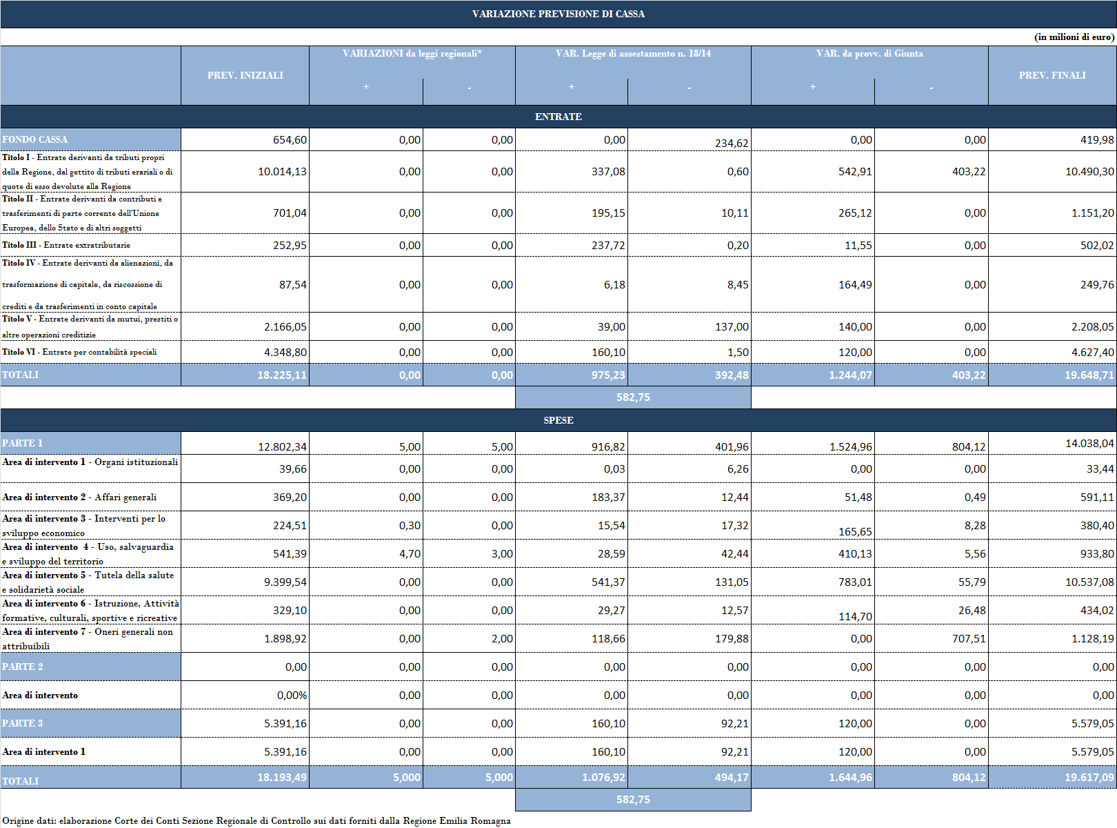 29 Corte dei conti Sezione regionale di controllo per