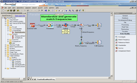 IBM Information Server: architettura UNIFIED USER INTERFACE Analysis Interface Development Interface Web Admin