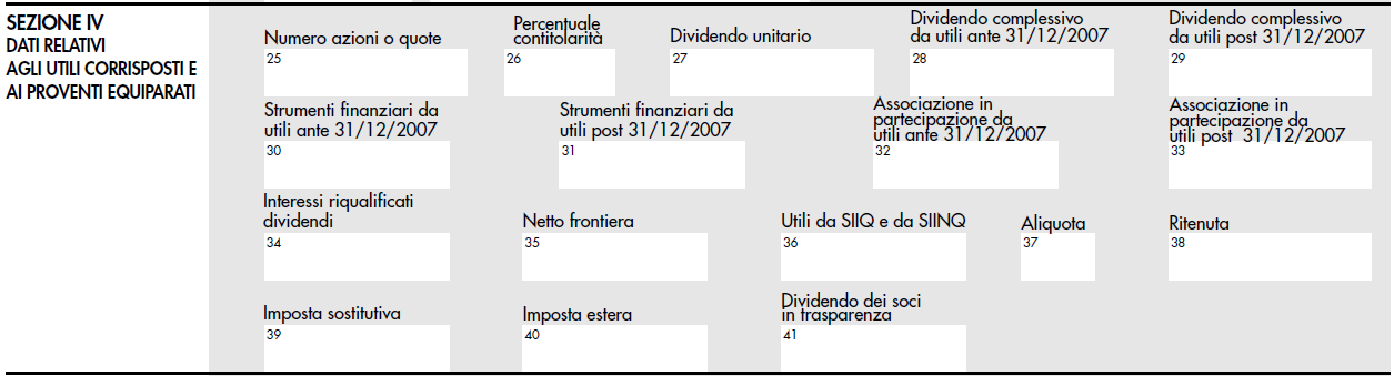 COLONNA 3: RITENUTE D ACCONTO Indicare il totale delle ritenute d acconto subite indicate al punto 38 della certificazione CUPE.