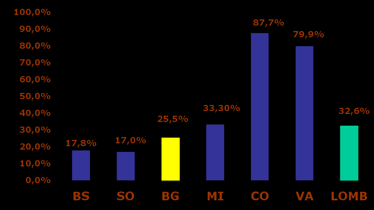 LE ALTRE PROVINCE LOMBARDE