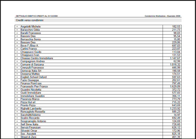 NOVA Condominio 150 Stam pa elenco debiti e crediti 6.4.