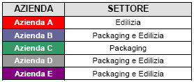 APPLICAZIONE DELLA METODOLOGIA LCA AL CICLO DI PRODUZIONE DELL EPS studio di settore: analisi dei sistemi industriali per la realizzazione di prodotti in EPS nei settori packaging e edilizia con lo