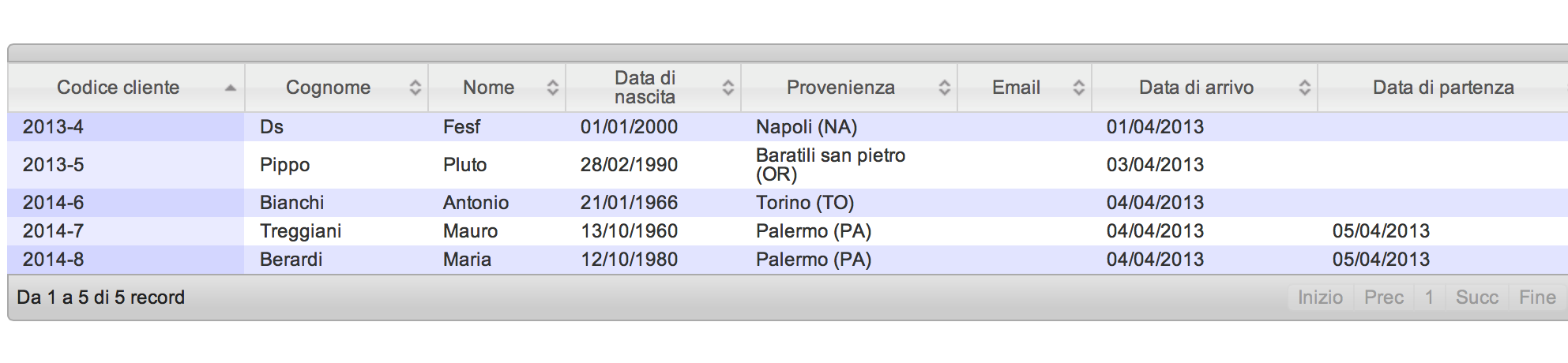 Dopo aver impostato eventualmente i criteri di ricerca, cliccando su Ricerca alloggiati si ottiene l elenco degli ospiti, come riportato di seguito.