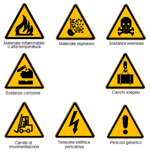 3.2. Cartelli di avvertimento Caratteristiche intrinseche: - forma triangolare, - pittogramma nero su fondo giallo, bordo nero (il giallo deve coprire almeno il 50% della superficie del cartello).