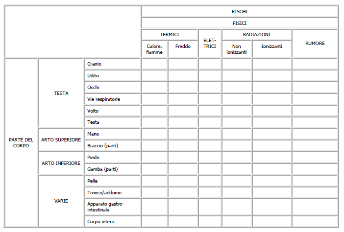 1. Schema indicativo per l'inventario dei rischi ai fini dell'impiego di attrezzature