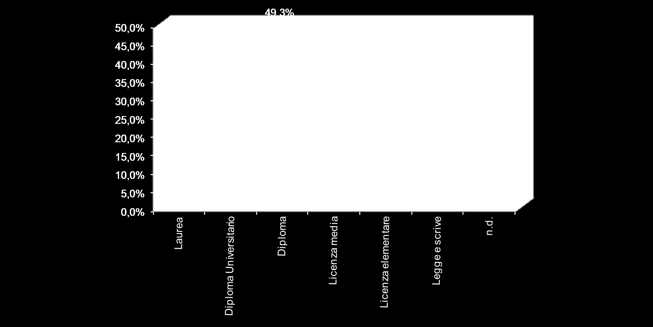 Grafico 1.