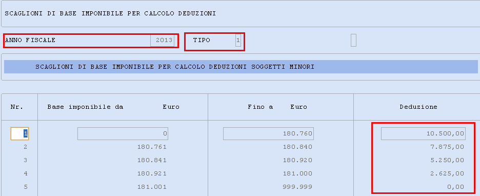 cause di esclusione/inapplicabilità; interpello; casi particolari; reddito o perdita; reddito minimo (nel caso di dichiarazione di reddito positivo).