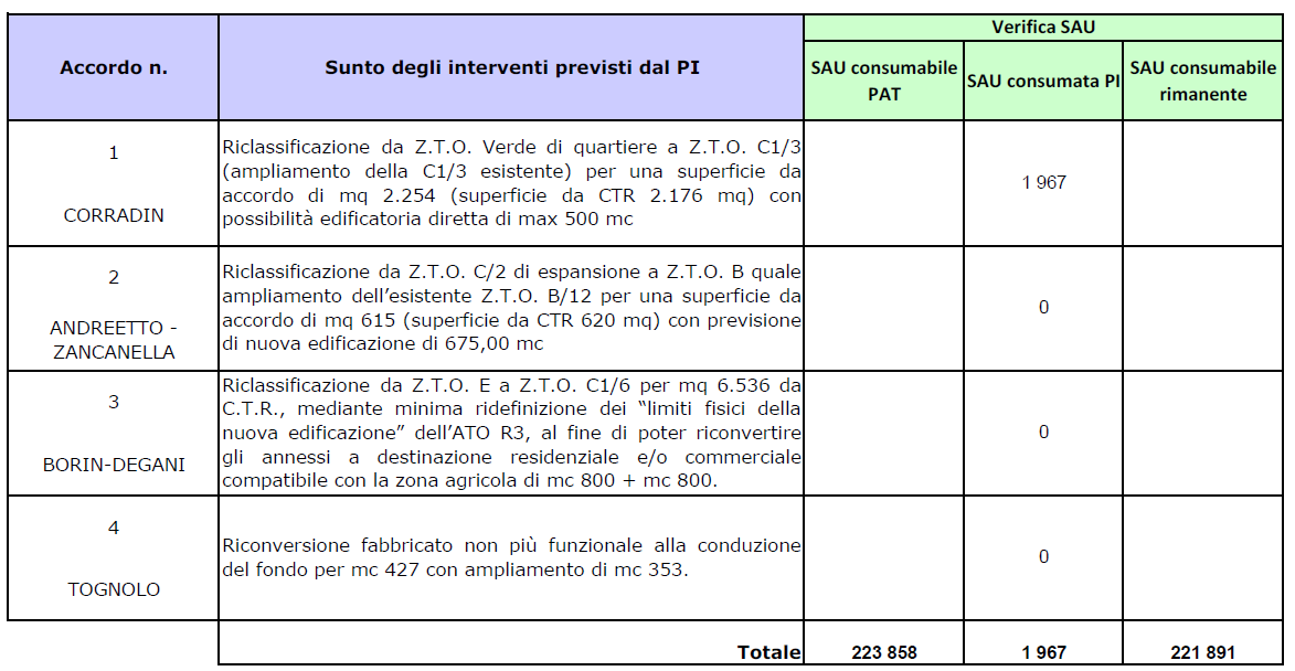 Valutazione preliminare di screening