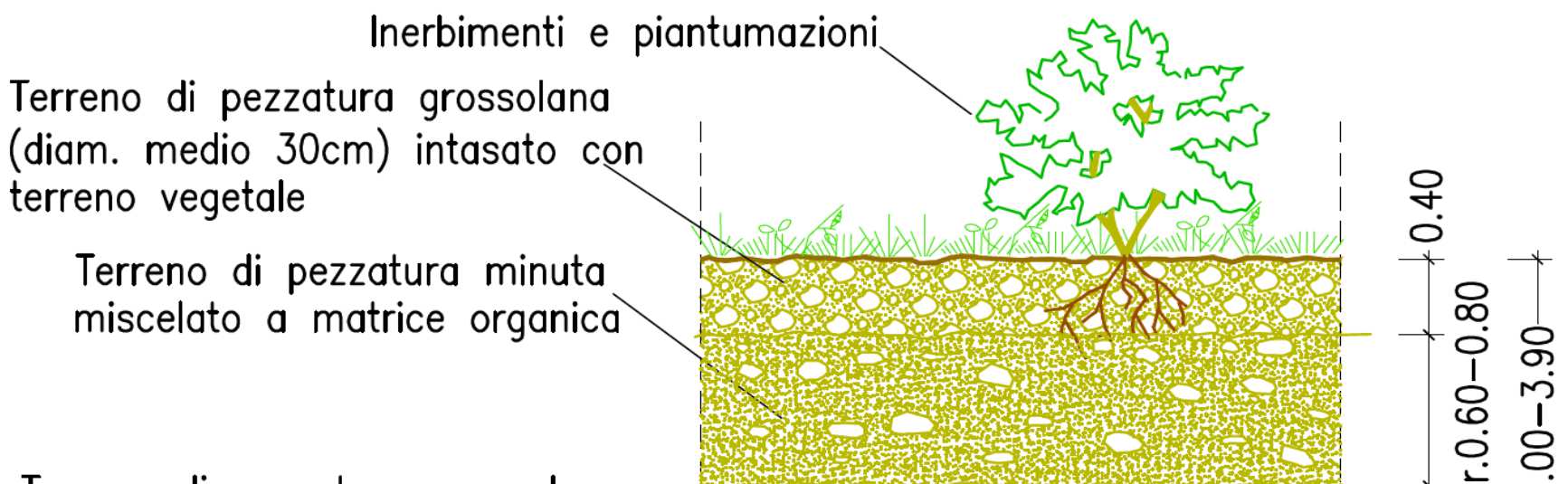 Al fine di restituire un resoconto completo relativo alla gestione dei rifiuti, nella stessa tabella sono riepilogati, per lo stesso sub-lotto 5a, anche i flussi ed i volumi di rifiuti che derivano