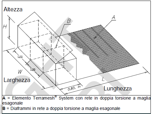 PRODOTTI DOPPIA TORSIONE Terre rinforzate Struttura metallica in rete a