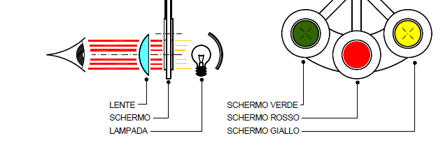 Evoluzione del