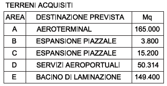 Sul Corriere della Sera di oggi 20 Luglio 2015 è stato pubblicato l avviso come a lato riprodotto Call for the Expression of interest for an hotel complex at Venice Airport (Italy) e sul sito web di