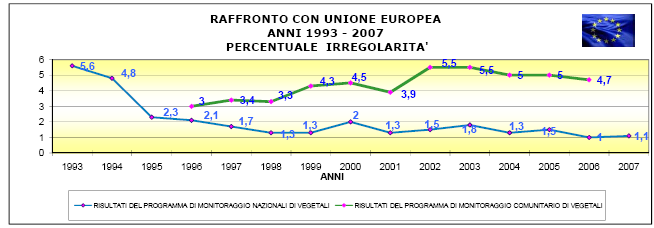 CONCLUSIONI Dai risultati relativi all anno 2008 e dalle informazioni acquisite negli anni precedenti, è necessario evidenziare alcuni punti e fare alcune osservazioni: E aumentato, nel corso degli